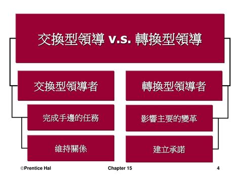 轉換型領導口訣|轉換型領導是什麼？